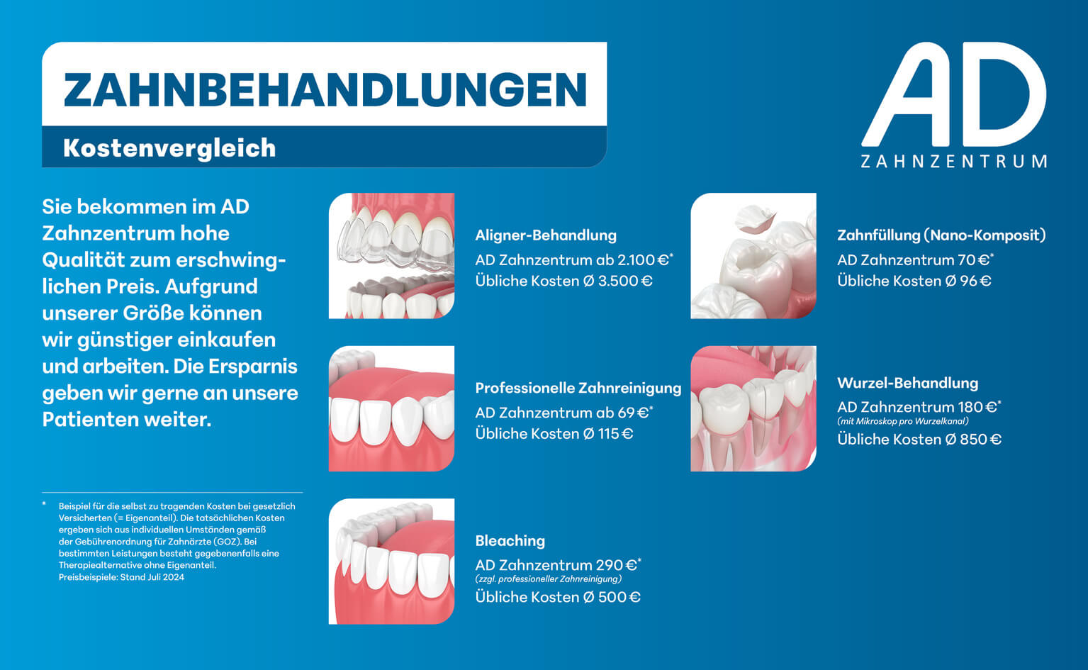 Kostenvergleich für Zahnbehandlungen im AD Zahnzentrum mit Preisen für Aligner, professionelle Zahnreinigung, Bleaching, Zahnfüllung und Wurzelbehandlung im Vergleich zu üblichen Kosten.